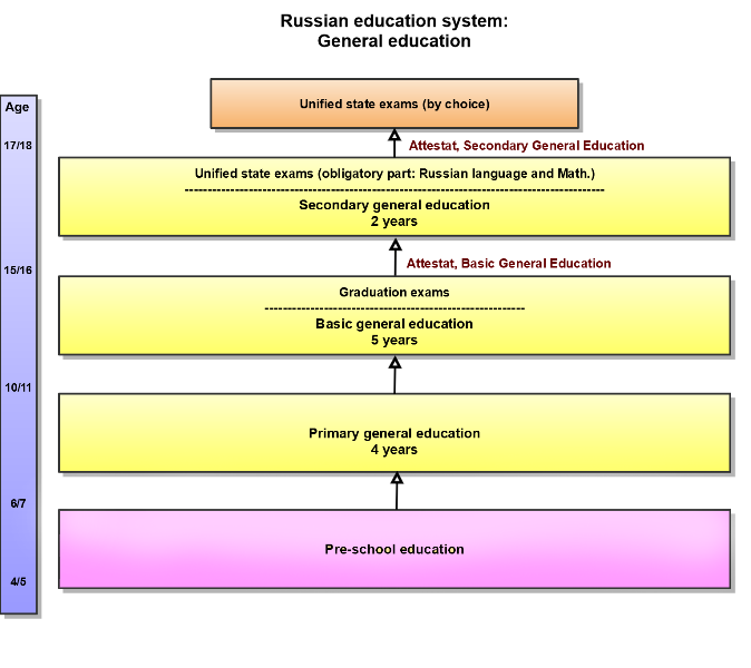 The Vast Russian University System 49